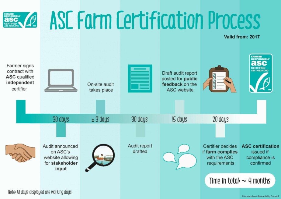 asc farm certification process