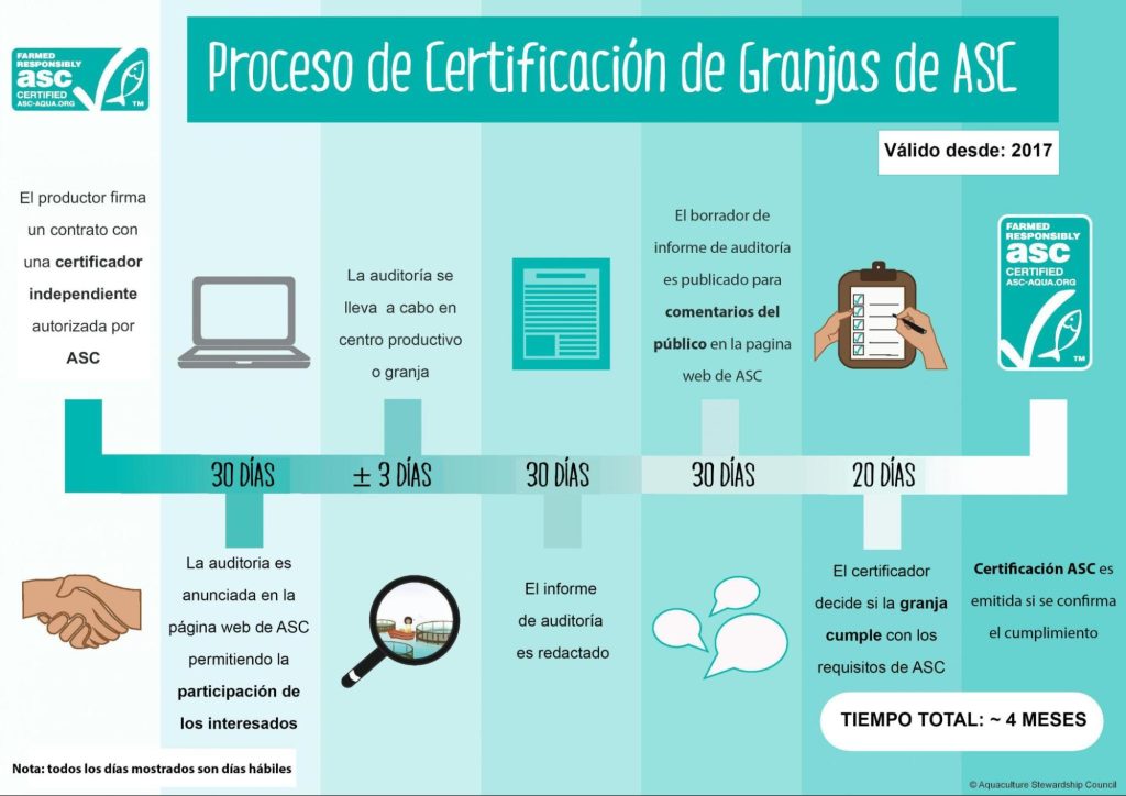 proceso de certificación de grangas de asc